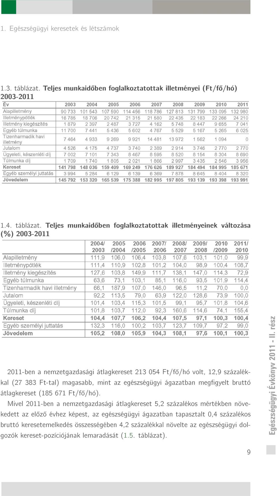 Teljes munkaid ben foglalkoztatottak illetményeinek változása (%) 2003-2011 2011-ben a nemzetgazdasági átlagkereset 213 054 Ft/f /hó volt, 12,9 százalékkal (27 383 Ft-tal)