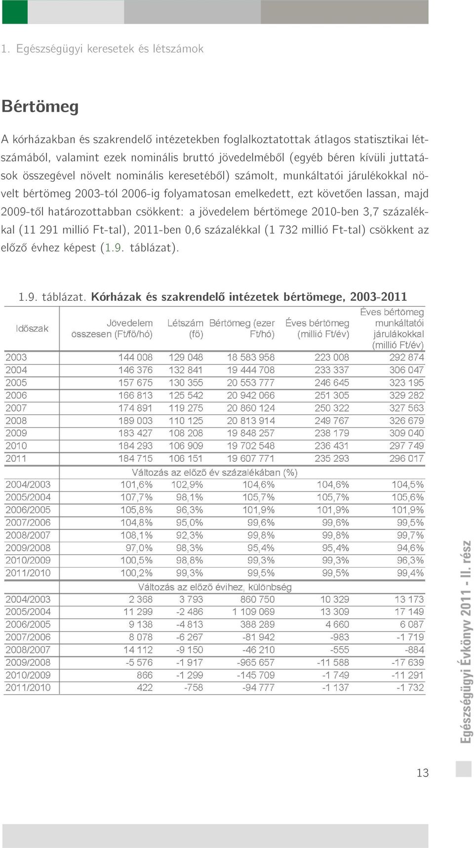 2006-ig folyamatosan emelkedett, ezt követ en lassan, majd 2009-t l határozottabban csökkent: a jövedelem bértömege 2010-ben 3,7 százalékkal (11 291 millió