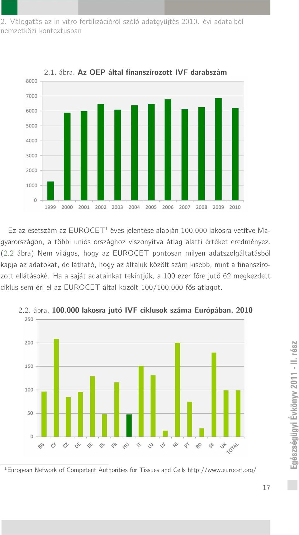 000 lakosra vetítve Magyarországon, a többi uniós országhoz viszonyítva átlag alatti értéket eredményez. (2.