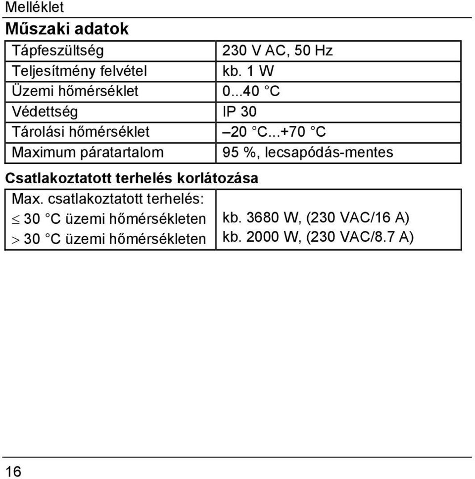 ..+70 C Maximum páratartalom 95 %, lecsapódás-mentes Csatlakoztatott terhelés korlátozása Max.