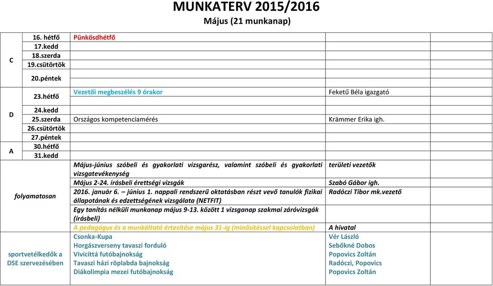 január 6. június 1. nappali rendszerű oktatásban részt vevő tanulók fizikai állapotának és edzettségének vizsgálata (NETFIT) Egy tanítás nélküli munkanap május 9-13.