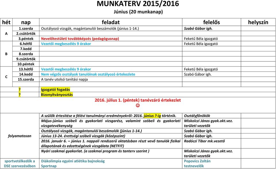 hétfő Vezetői megbeszélés 9 órakor Feketű Béla igazgató 14.kedd Nem végzős osztályok tanulóinak osztályozó értekezlete 15.szerda A tanév utolsó tanítási napja? Igazgatói fogadás?