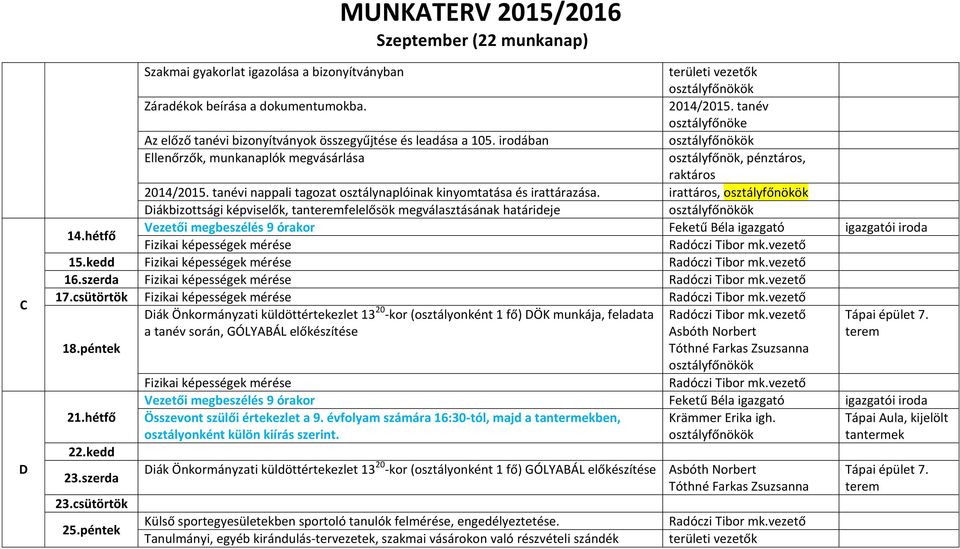 tanévi nappali tagozat osztálynaplóinak kinyomtatása és irattárazása. irattáros, iákbizottsági képviselők, tanteremfelelősök megválasztásának határideje 14.hétfő Fizikai képességek mérése 15.