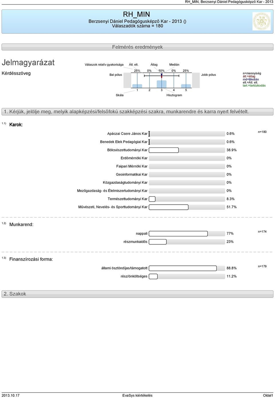 Kérjük, jelölje meg, melyik alapképzési/felsőfokú szakképzési szakra, munkarendre és karra nyert felvételt..) Karok: Apáczai Csere János Kar 0.6% n=80 Benedek Elek Pedagógiai Kar 0.