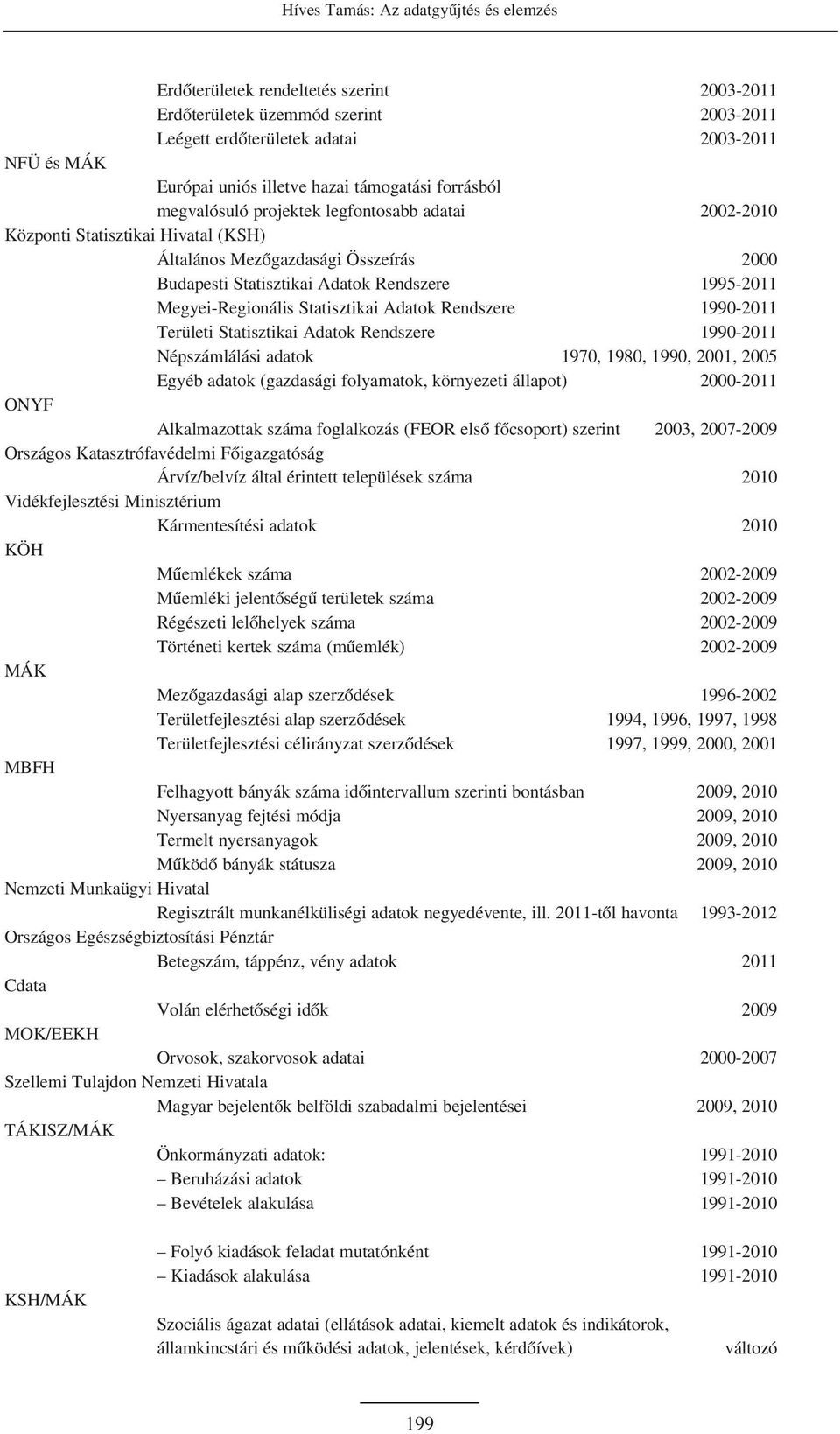 1995-2011 Megyei-Regionális Statisztikai Adatok Rendszere 1990-2011 Területi Statisztikai Adatok Rendszere 1990-2011 Népszámlálási adatok 1970, 1980, 1990, 2001, 2005 Egyéb adatok (gazdasági