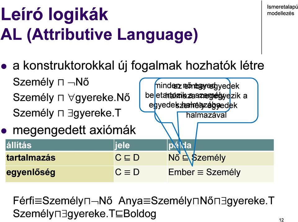 t megengedett axiómák minden az nő ember egyed egyedek beletartozik halmaza a személy megegyezik a