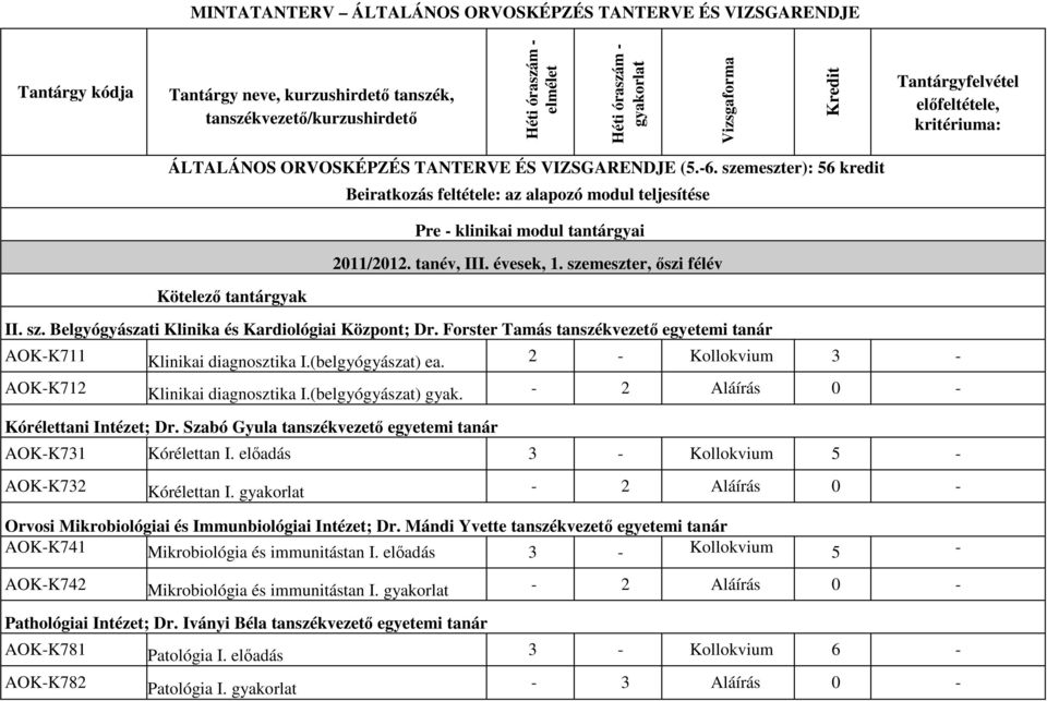 szemeszter): 56 kredit Kötelező tantárgyak Beiratkozás feltétele: az alapozó modul teljesítése Pre klinikai modul tantárgyai 0/0. tanév, III. évesek,. sze