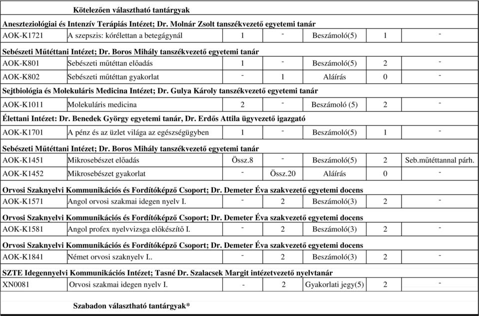 Molekuláris Medicina Intézet; Dr. Gulya Károly tanszékvezető egyetemi tanár AOKK0 Molekuláris medicina Beszámoló (5) Élettani Intézet: Dr. Benedek György egyetemi tanár, Dr.