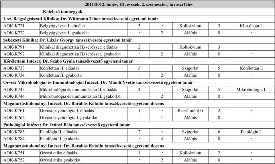 (sebészet) előadás Kollokvium 3 AOKK79 Klinikai diagnosztika II.(sebészet) gyakorlat Aláírás 0 Kórélettani Intézet; Dr. Szabó Gyula tanszékvezető egyetemi tanár AOKK733 Kórélettan II.