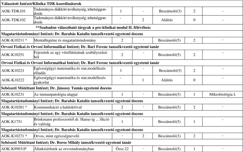 Bari Ferenc tanszékvezető egyetemi tanár Fejezetek az agy vérellátásának szabályozásá AOKK05 ból Orvosi Fizikai és Orvosi Informatikai Intézet; Dr.