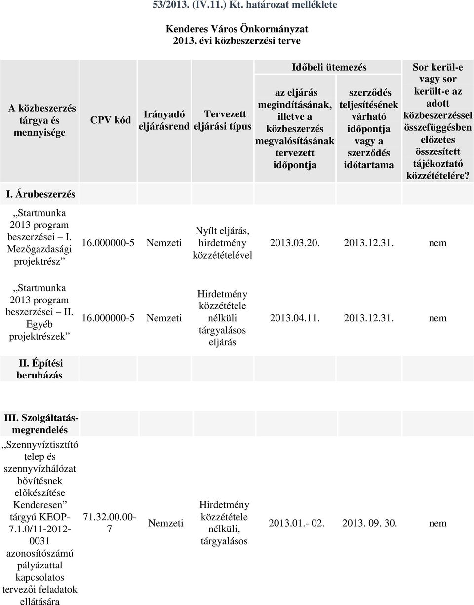 000000-5 Nemzeti Tervezett eljárási típus Nyílt eljárás, hirdetmény közzétételével Időbeli ütemezés az eljárás megindításának, illetve a közbeszerzés megvalósításának tervezett időpontja szerződés