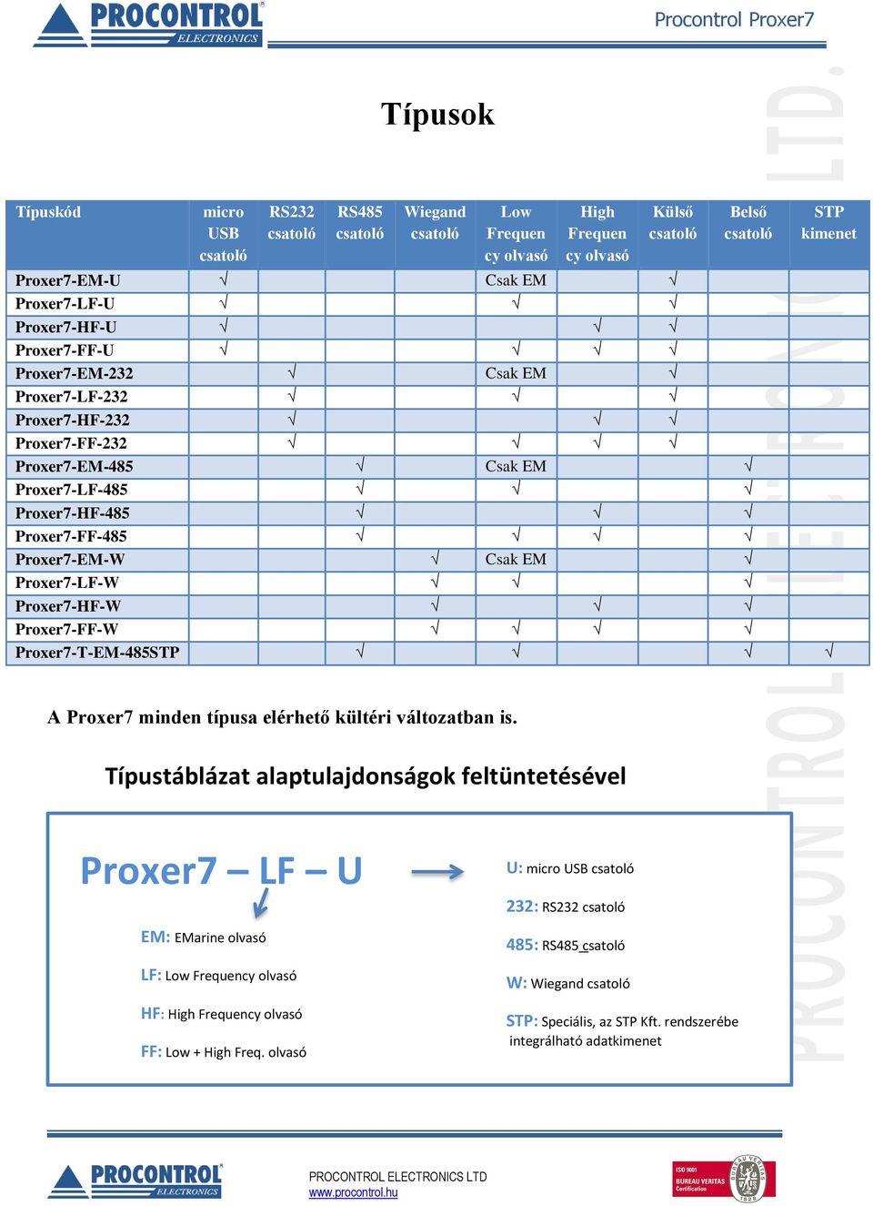 Proxer7-FF-W Proxer7-T-EM-485STP STP kimenet A Proxer7 minden típusa elérhető kültéri változatban is.