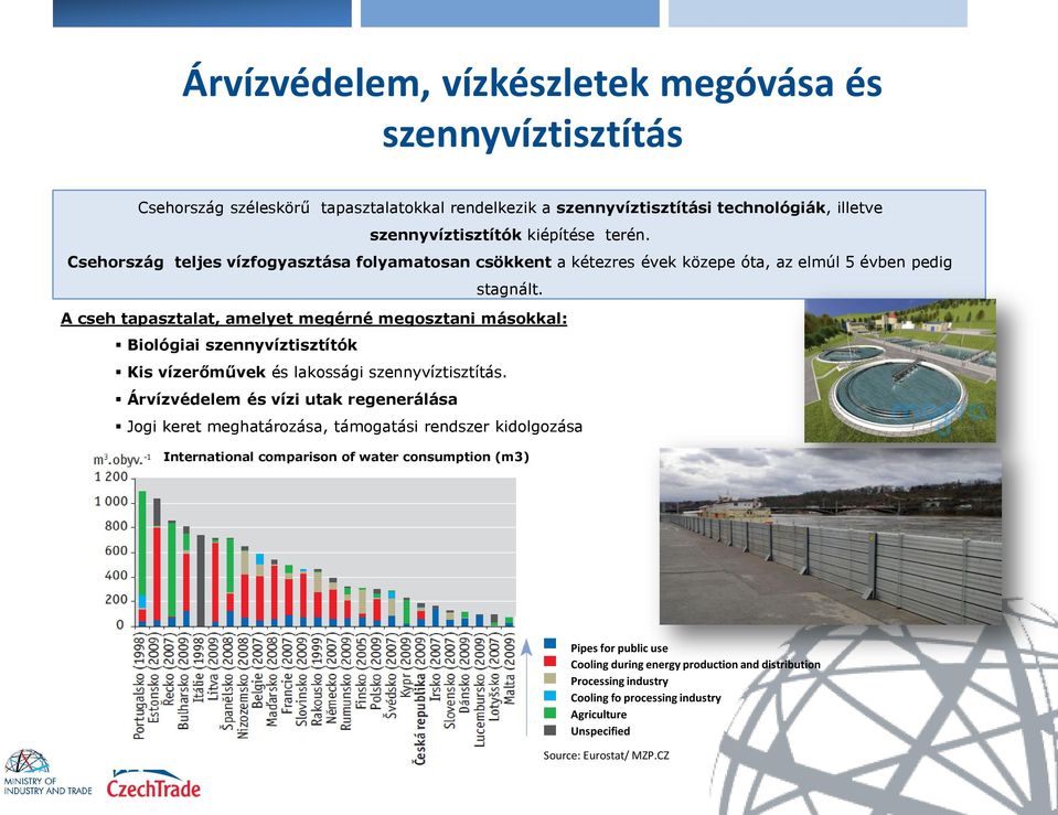 A cseh tapasztalat, amelyet megérné megosztani másokkal: Biológiai szennyvíztisztítók Kis vízerőművek és lakossági szennyvíztisztítás.