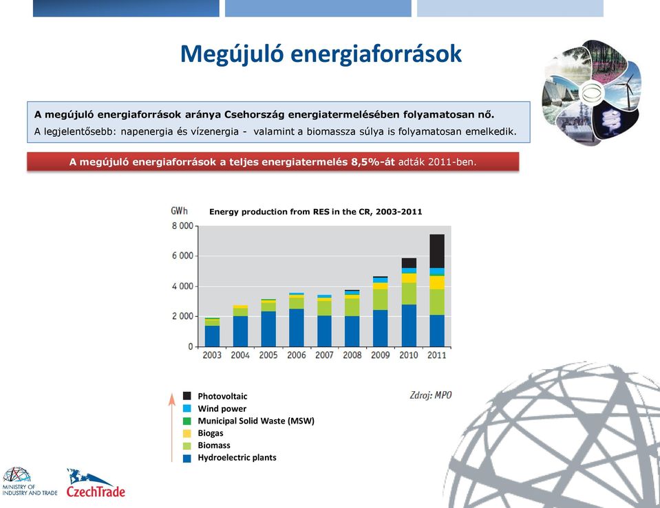 A megújuló energiaforrások a teljes energiatermelés 8,5%-át adták 2011-ben.
