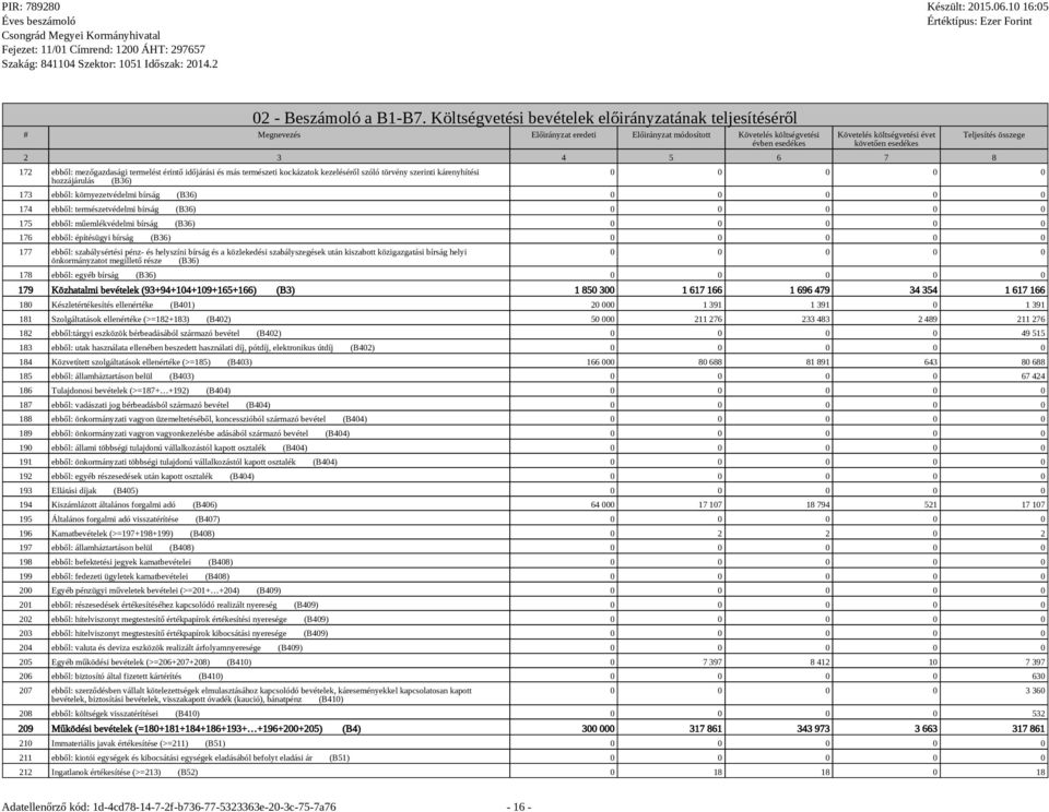 3 4 5 6 7 8 172 ebből: mezőgazdasági termelést érintő időjárási és más természeti kockázatok kezeléséről szóló törvény szerinti kárenyhítési hozzájárulás (B36) Teljesítés összege 0 0 0 0 0 173 ebből: