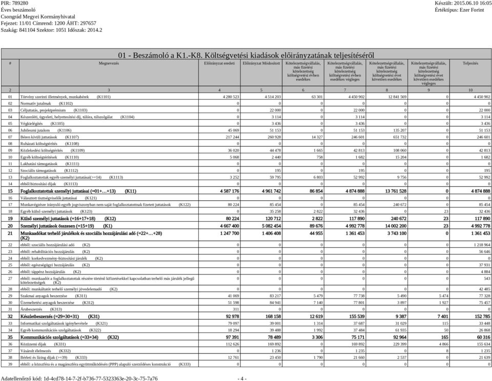 Kötelezettségvállalás, más fizetési kötelezettség költségvetési évben esedékes végleges Kötelezettségvállalás, más fizetési kötelezettség költségvetési évet követően esedékes Kötelezettségvállalás,