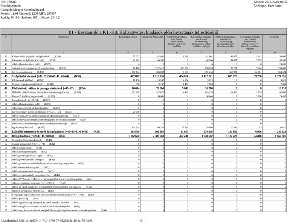 Kötelezettségvállalás, más fizetési kötelezettség költségvetési évben esedékes végleges Kötelezettségvállalás, más fizetési kötelezettség költségvetési évet követően esedékes Kötelezettségvállalás,