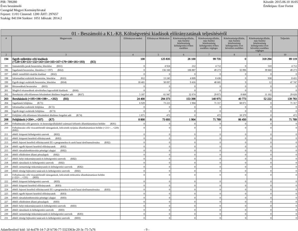 Kötelezettségvállalás, más fizetési kötelezettség költségvetési évben esedékes végleges Kötelezettségvállalás, más fizetési kötelezettség költségvetési évet követően esedékes Kötelezettségvállalás,