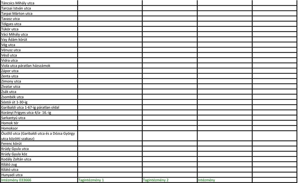 1-67-ig páratlan oldal Korányi Frigyes utca 4/a- 16.