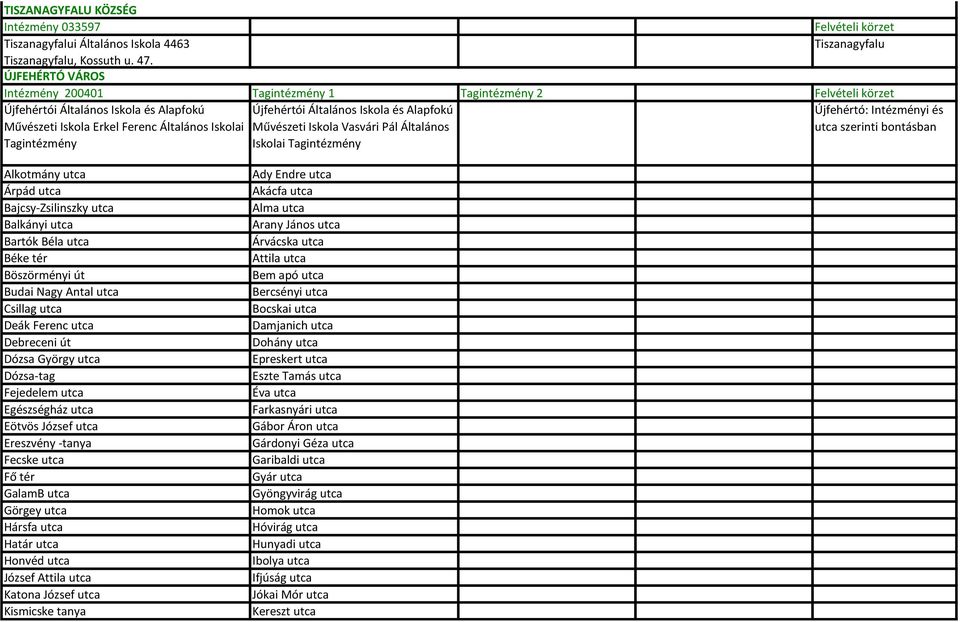 Általános Iskolai Művészeti Iskola Vasvári Pál Általános utca szerinti bontásban Tagintézmény Iskolai Tagintézmény Alkotmány utca Árpád utca Bajcsy-Zsilinszky utca Balkányi utca Bartók Béla utca Béke