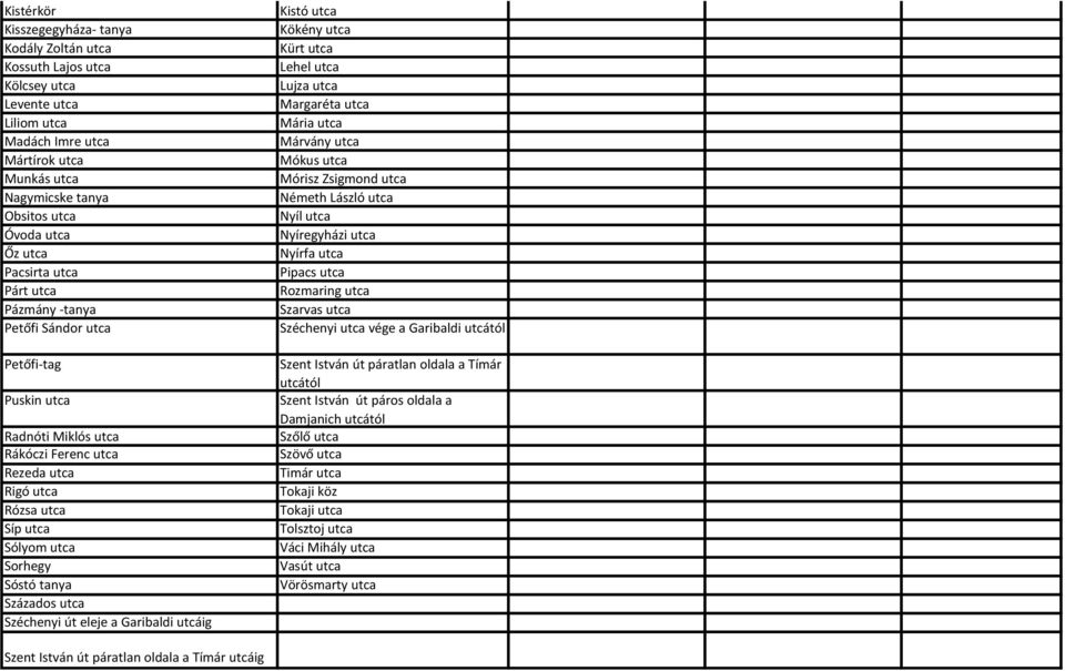 Százados utca Széchenyi út eleje a Garibaldi utcáig Kistó utca Kökény utca Kürt utca Lehel utca Lujza utca Margaréta utca Mária utca Márvány utca Mókus utca Mórisz Zsigmond utca Németh László utca