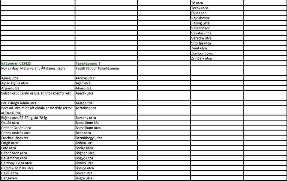 az Orosi útig Bujtos utca 65-89-ig, 48-78-ig Család utca Czelder Orbán utca Dobos András utca Fazekas János tér Forgó utca Futó utca Gábor Áron utca Gál Ambrus utca Gárdonyi Géza utca Gerliczki