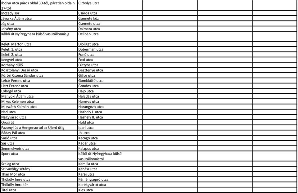 Nagyvárad utca Orosi út Pazonyi út a Hengersortól az Újerő útig Ráday Pál utca Sarló utca Sas utca Semmelweis utca Sport utca Szalag utca Szilvavölgy sétány Than Mór utca Thököly Imre utca Thököly
