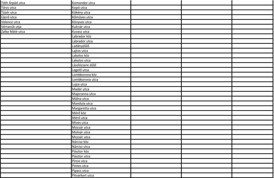 Legelő utca Lombkorona köz Lombkorona utca Lujza utca Madár utca Majoranna utca Málna utca Mandula utca Margaretta utca Mérő köz Mérő utca