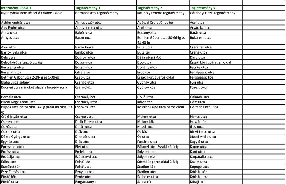 30-66-ig és Bukarest utca 41-63-ig Avar utca Barzó tanya Búza utca Cserepes utca Bartók Béla utca Bimbó utca Búza tér Cserje utca Béla utca Bodrogi utca Dália utca 2,4,6 Daru utca Belső körút a