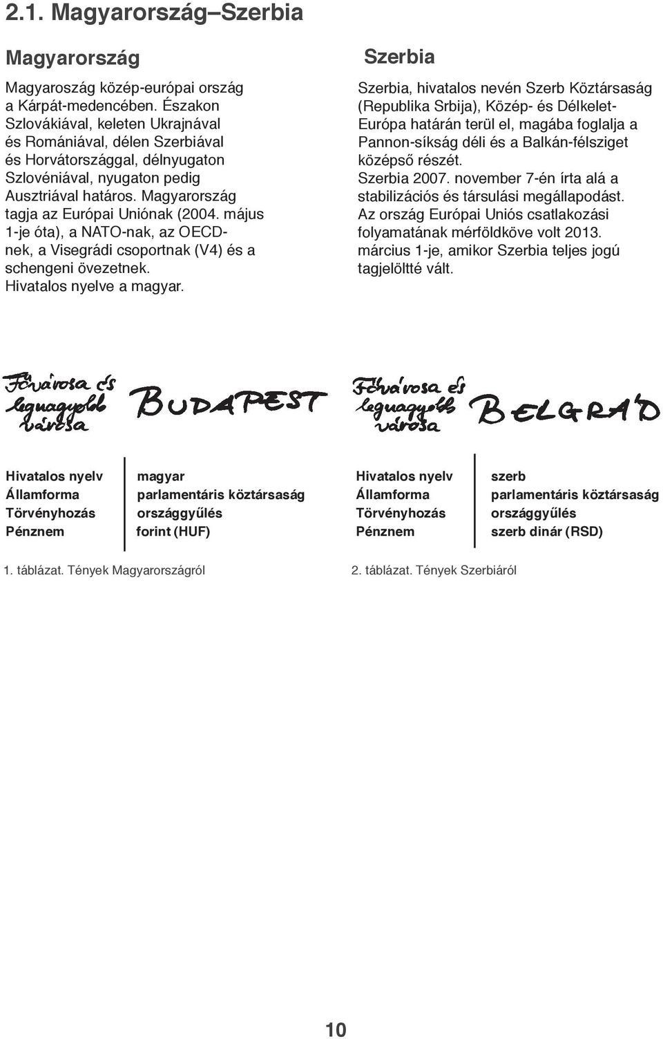 május 1-je óta), a NATO-nak, az OECDnek, a Visegrádi csoportnak (V4) és a schengeni övezetnek. Hivatalos nyelve a magyar.