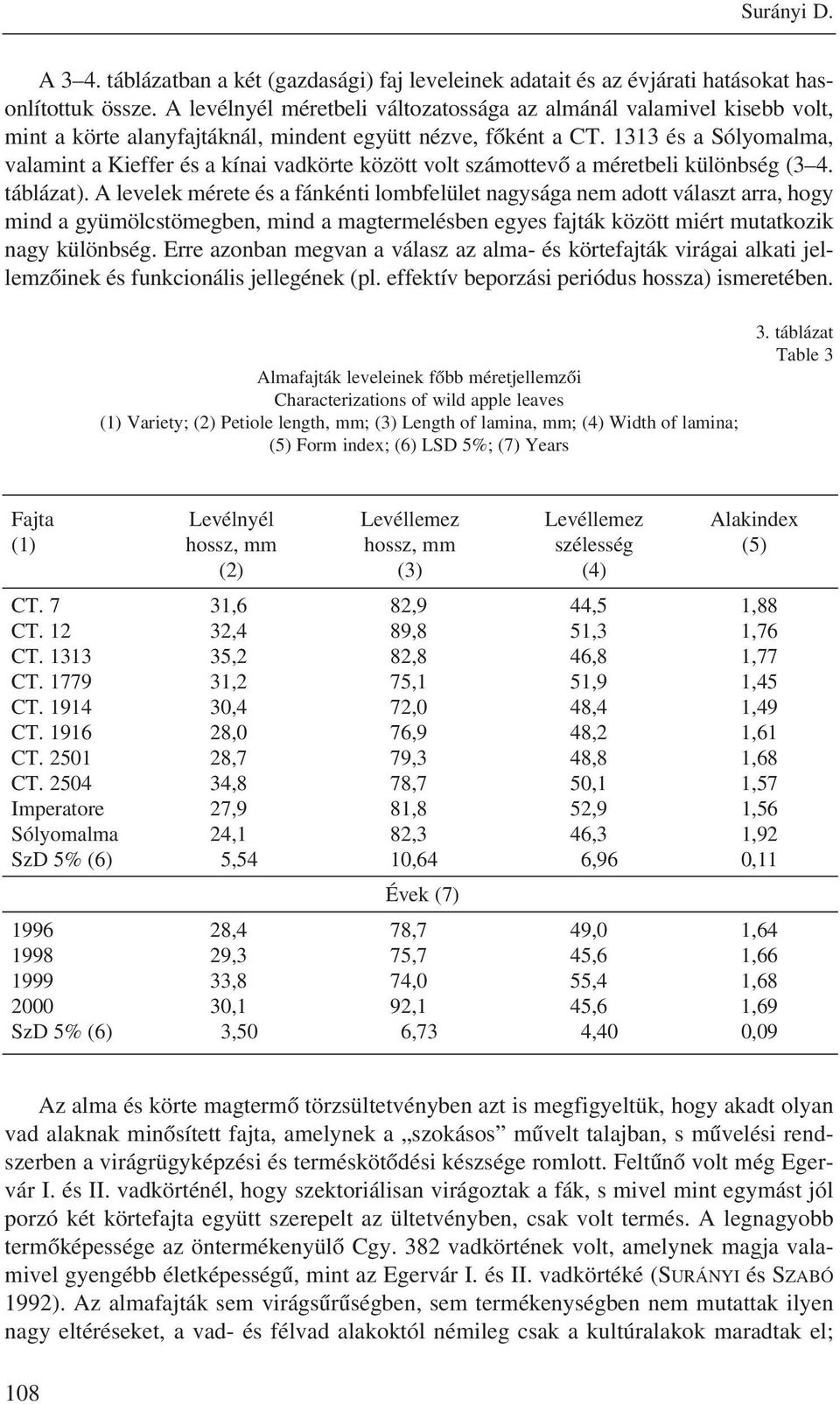 1313 és a Sólyomalma, valamint a Kieffer és a kínai vadkörte között volt számottevõ a méretbeli különbség (3 4. táblázat).