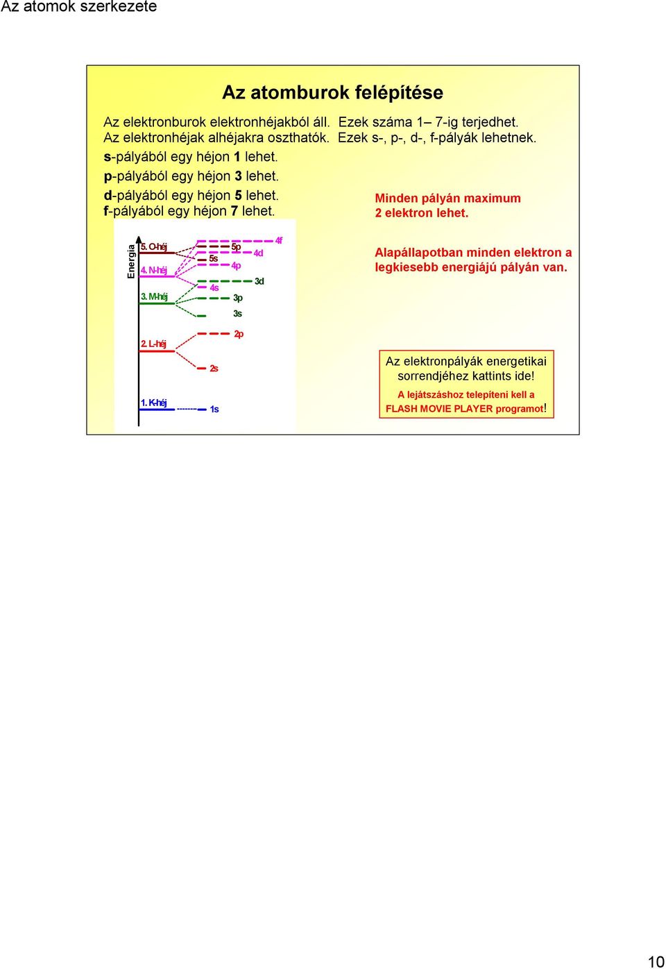 f-pályából egy héjon 7 lehet. Minden pályán maximum 2 elektron lehet. Energia 5. O-héj 4. N-héj 3.