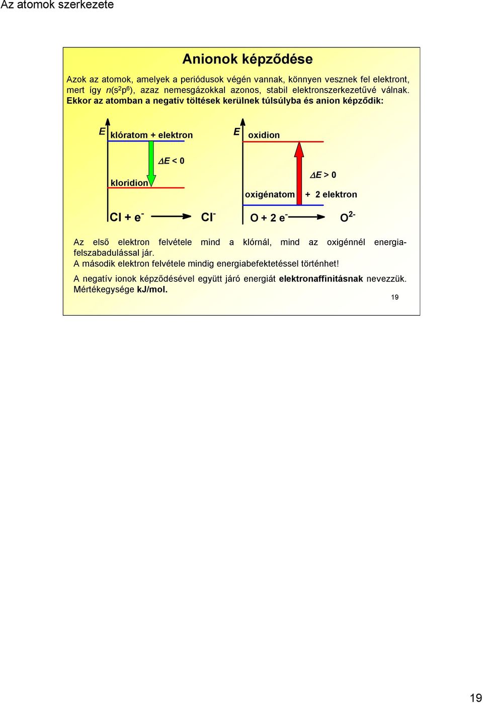 Ekkor az atomban a negatív töltések kerülnek túlsúlyba és anion képződik: E klóratom + elektron E oxidion E < 0 kloridion oxigénatom E > 0 + 2 elektron Cl +