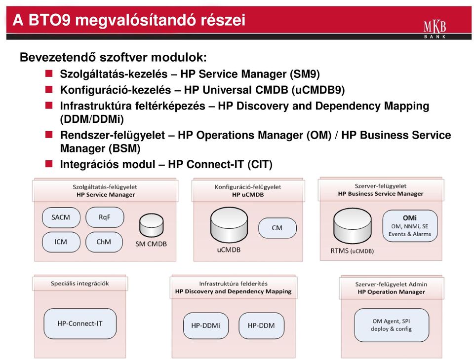 feltérképezés HP Discovery and Dependency Mapping (DDM/DDMi) Rendszer-felügyelet HP