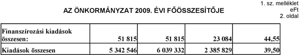 oldal Finanszírozási kiadások összesen: 51