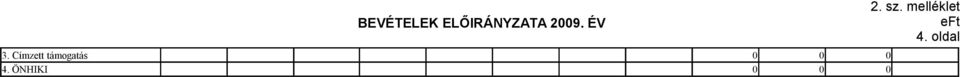 Címzett támogatás 0 0 0