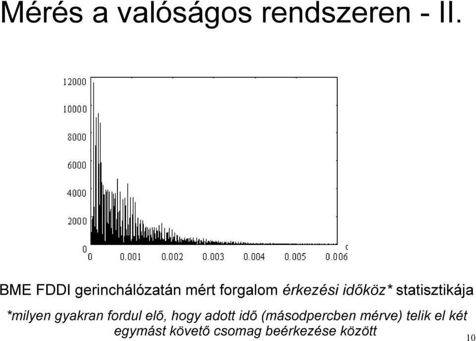 statisztikája *milyen gyakran fordul elő, hogy adott