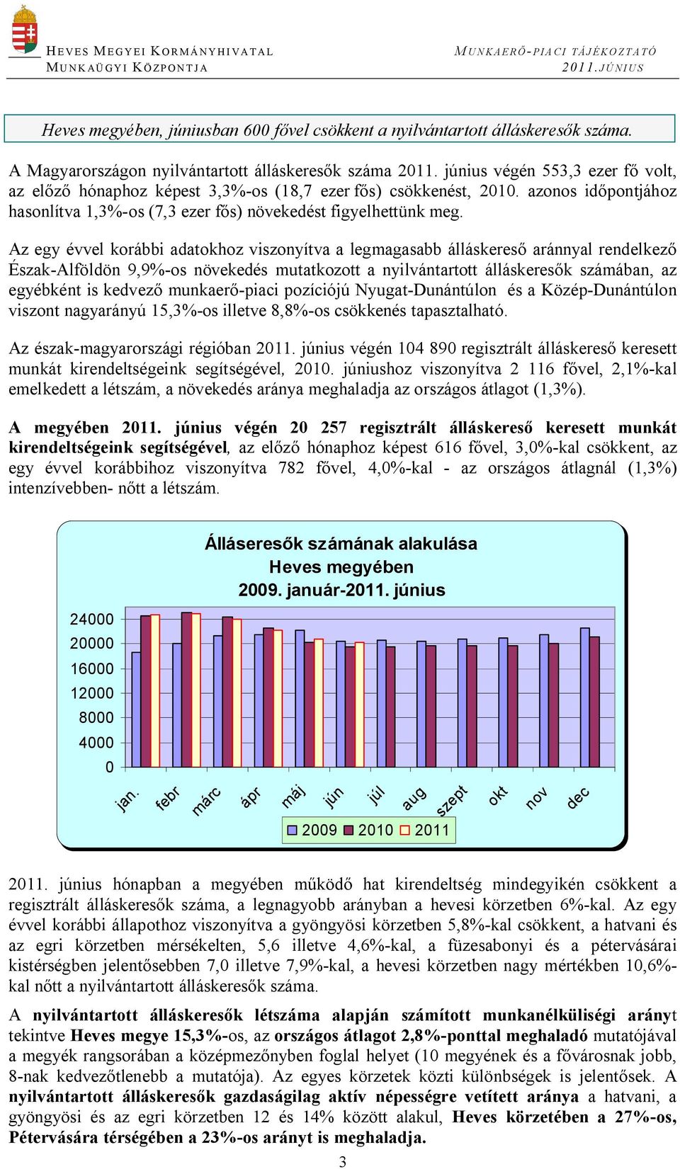 Az egy évvel korábbi adatokhoz viszonyítva a legmagasabb álláskeres aránnyal rendelkez Észak-Alföldön 9,9%-os növekedés mutatkozott a nyilvántartott álláskeres k számában, az egyébként is kedvez