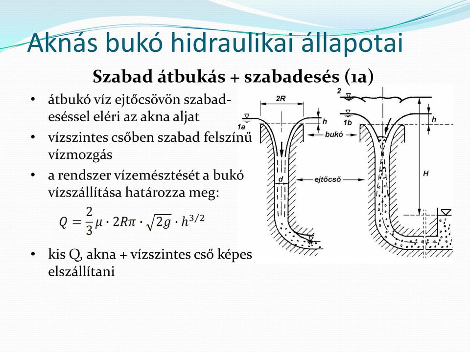 csőben szabad felszínű vízmozgás a rendszer vízemésztését a bukó