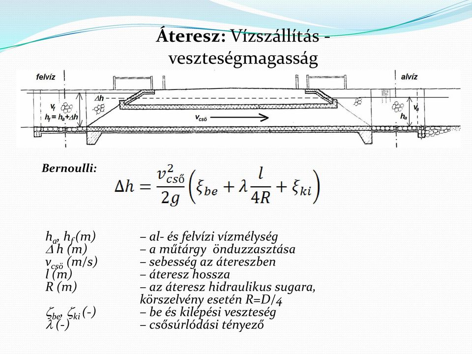 műtárgy önduzzasztása sebesség az átereszben áteresz hossza az áteresz