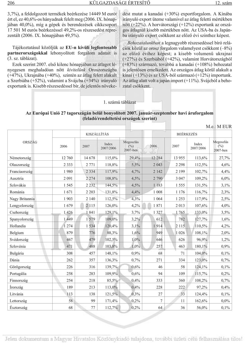 Tájékoztatásul közöljük az EU-n kívüli legfontosabb partnerországokkal lebonyolított forgalom adatait is (3. sz. táblázat). Ezek szerint 2007.
