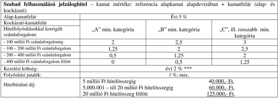 számlaforgalom 1,25 2 2,5-200 400 millió Ft számlaforgalom 0,5 1,25 2 évi 2 % *** 1 %; max.