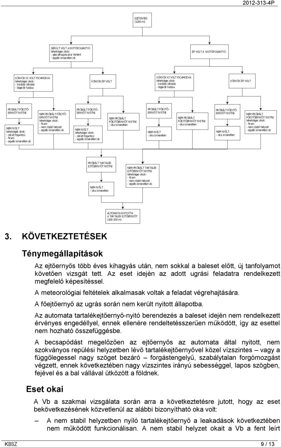 A főejtőernyő az ugrás során nem került nyitott állapotba.