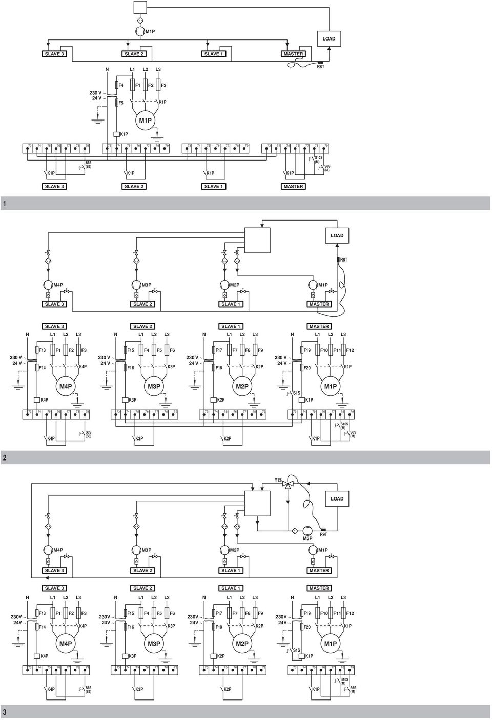 F12 K4P M4P M3P M2P S1S K3P K2P M1P S10S (M) K4P S6S (S3) K3P K2P S6S (M) 2 3 Y1S LOAD M5P R9T M4P M3P M2P M1P SLAVE 3 SLAVE 2 SLAVE 1 MASTER SLAVE 3 SLAVE 2 SLAVE 1 MASTER 230V ~ 24V ~