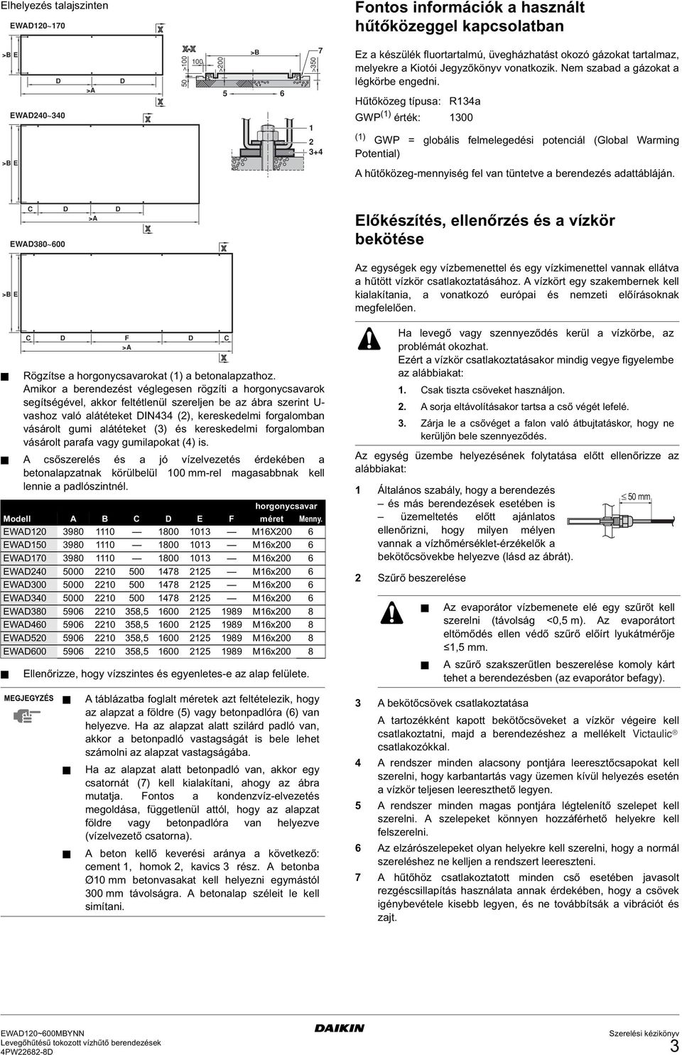 Hűtőközeg típusa: R134a GWP (1) érték: 1300 (1) GWP = globális felmelegedési potenciál (Global Warming Potential) A hűtőközeg-mennyiség fel van tüntetve a berendezés adattábláján.