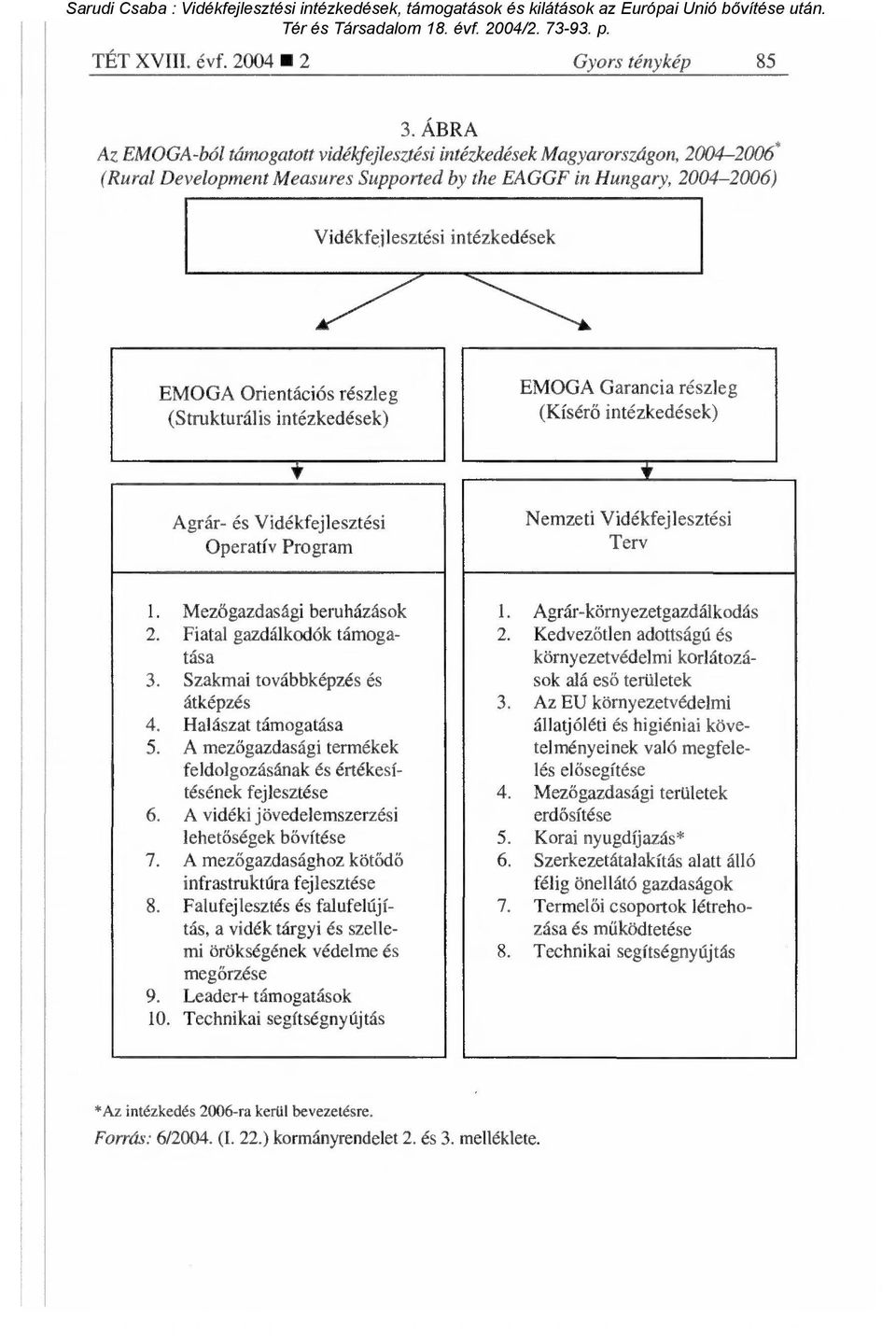 Orientációs részleg (Strukturális intézkedések) EMOGA Garancia részleg (Kísérő intézkedések) Tif Agrár- és Vidékfejlesztési Operatív Program Nemzeti Vidékfejlesztési Terv 1.