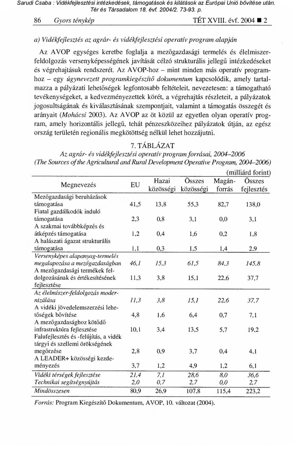 célzó strukturális jelleg ű intézkedéseket és végrehajtásuk rendszerét.