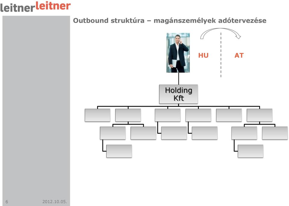 magánszemélyek