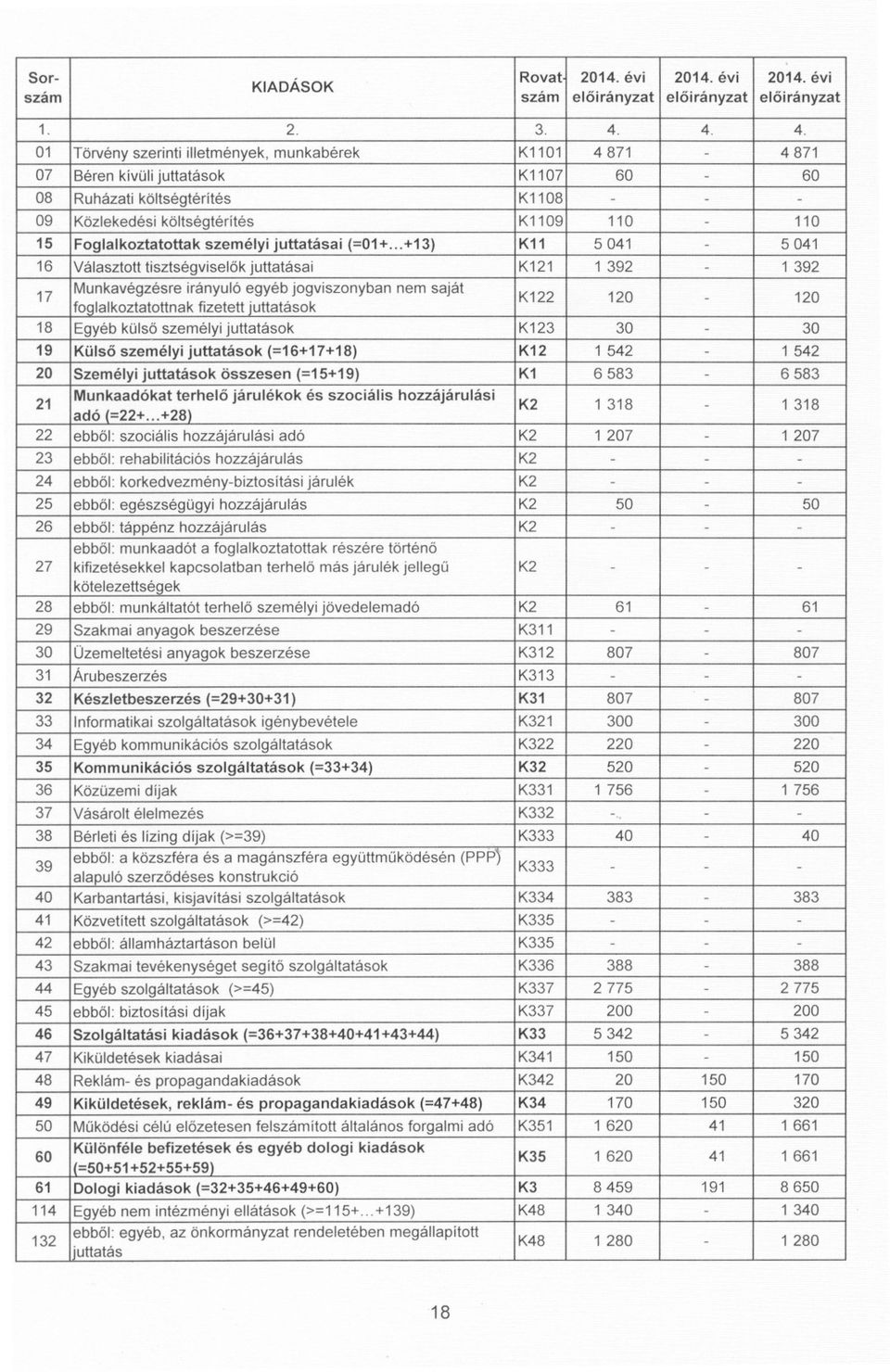 Foglalkoztatottak személyi juttatásai (=01+.