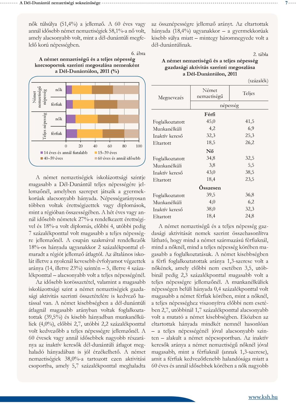 Az eltartottak hányada (18,4%) ugyanakkor a gyermekkorúak kisebb súlya miatt mintegy háromnegyede volt a dél-dunántúlinak. 2.